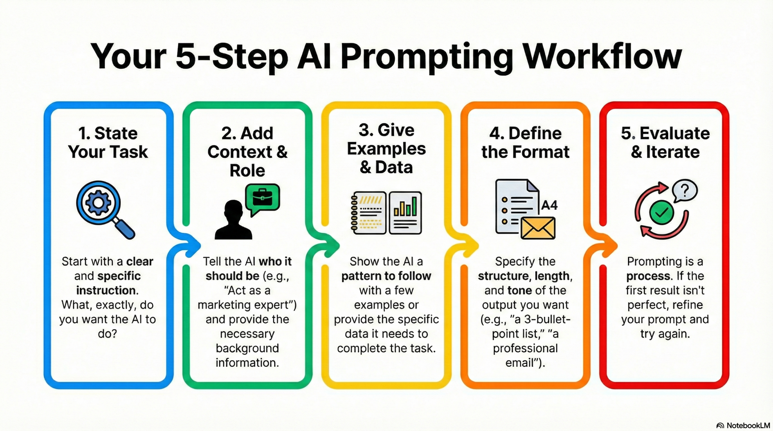 Prompting: The Art of Briefing Your AI Intern